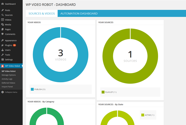 Video Stats Page