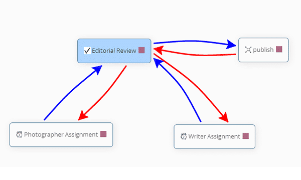 Example Workflow