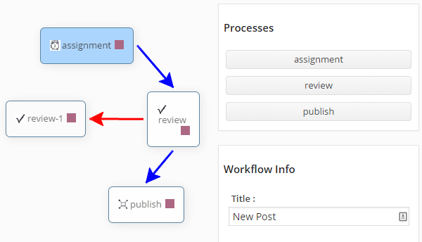 Workflow Map