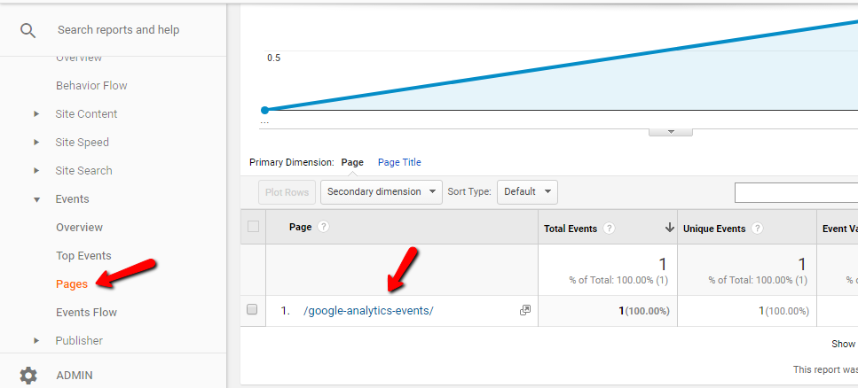 view outbound link clicks in google analytics overview to pages to google analytics events
