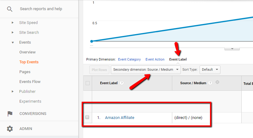 view outbound link clicks in google analytics secondary dimensions