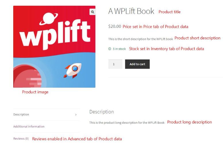 WPlift Book