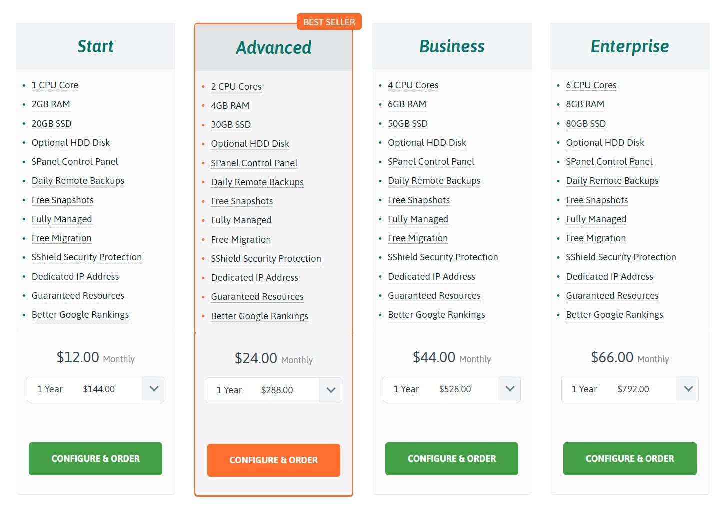 managed vps pricing