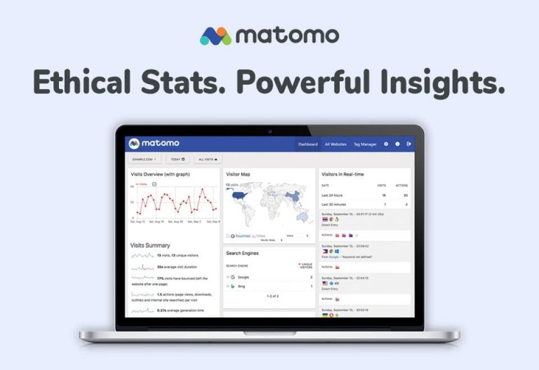 Matomo Analytics – Ethical Stats. Powerful Insights.