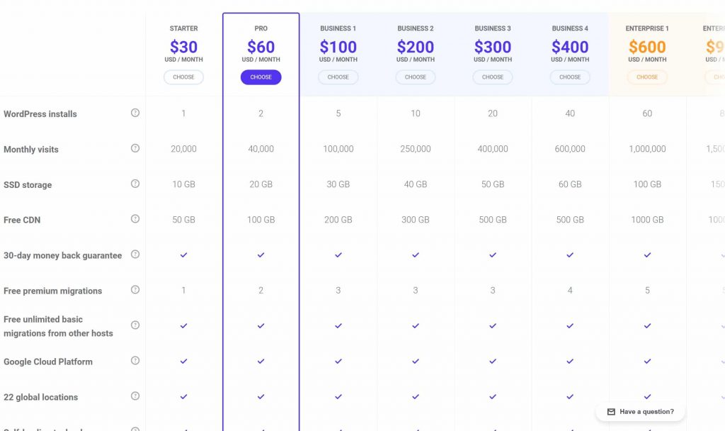Kinsta review of pricing