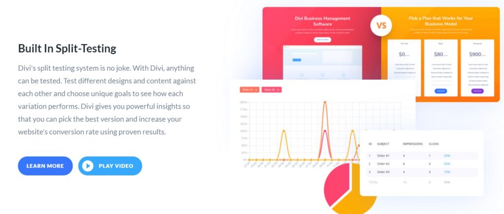 divi offers split a/b testing