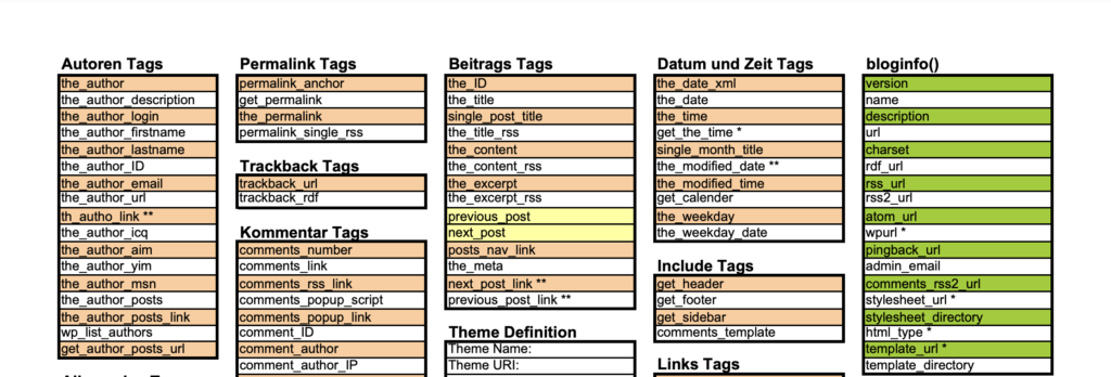 WordPress Template Tags Cheat Sheet by Bueltge (PDF)