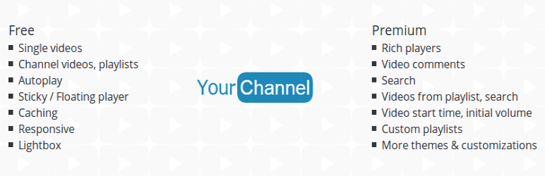 yourchannel: youtube video gallery plugin for wordpress
