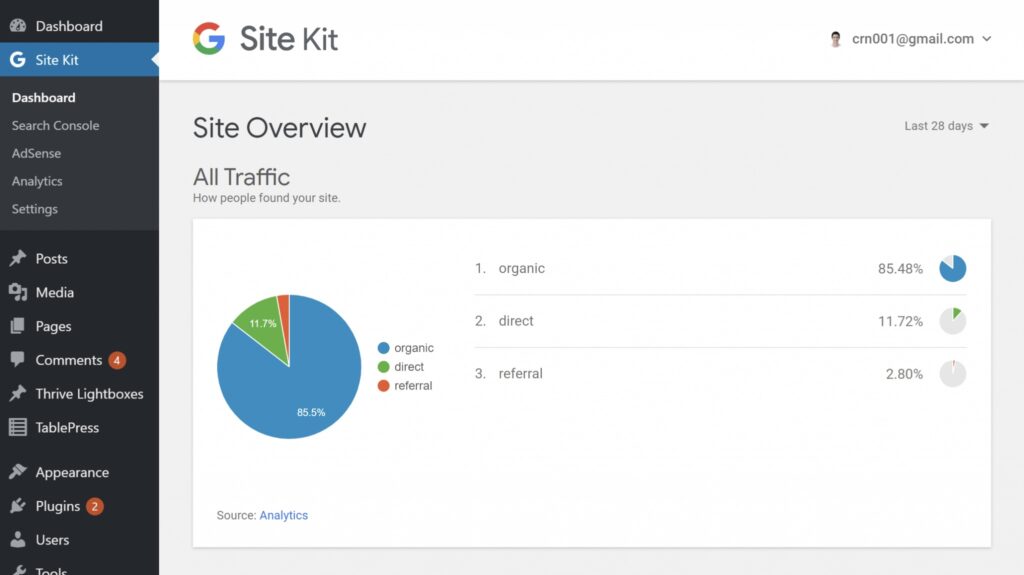 Google Site Kit - site overview