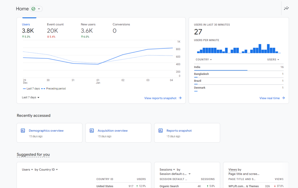 Home Page of Google Analytics