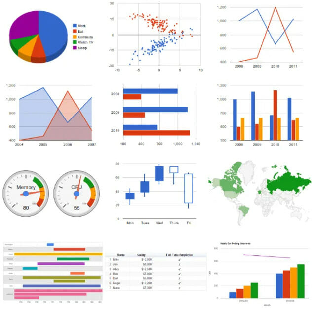 data visualizations vs infographic