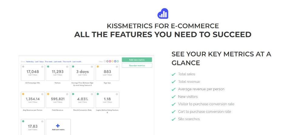 WooCommerce Kissmetrics plugin