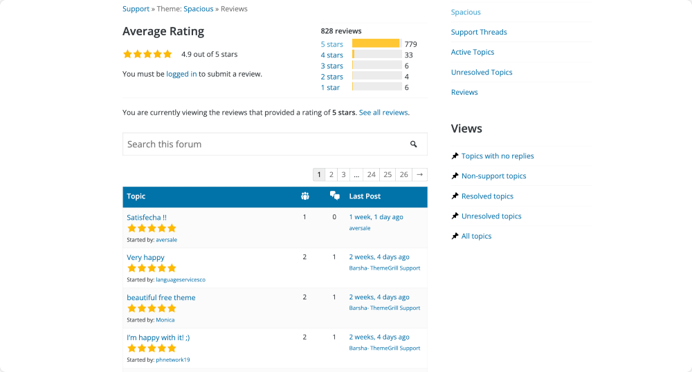 user reviews and ratings with the theme