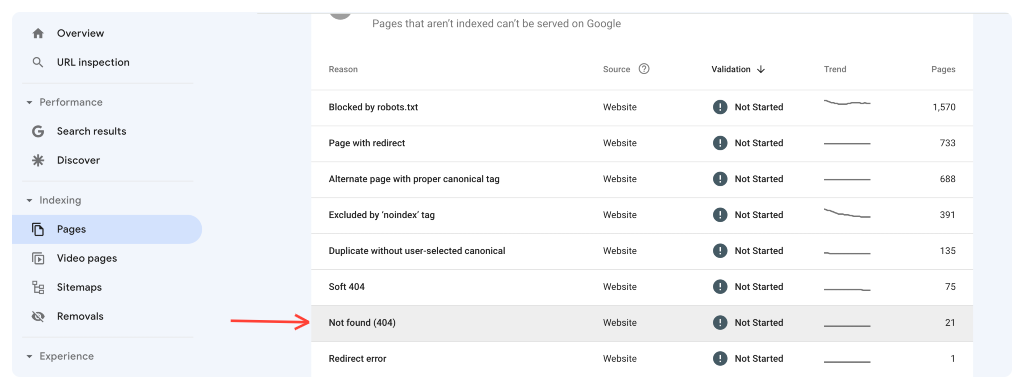 how to monitor 404 errors on your website in google search console - not found 404
