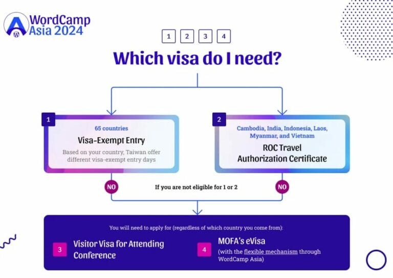 Taiwan Visa Guide WordCamp Asia 2024   Which Visa Do You Need 768x543 